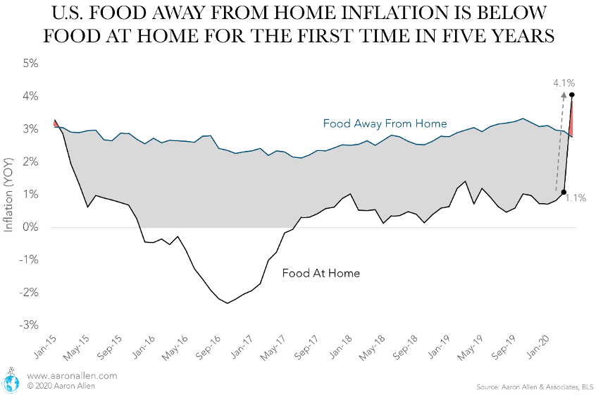 Inflation