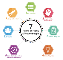 7 Habits of Highly Effective People