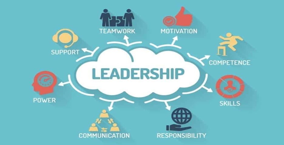 Leadership, Teamwork, Responsibility